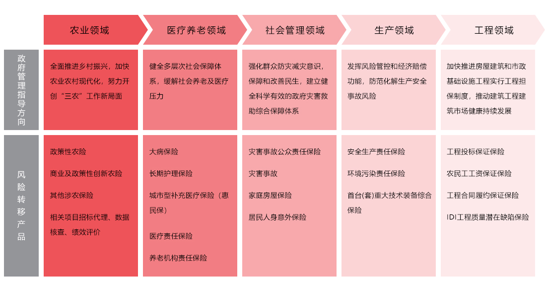 解决方案（内图）-政府(3).jpg